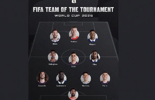 Spain Starlets Highlight FIFA’s Official 2026 World Cup Team of the Tournament