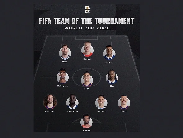 Spain Starlets Highlight FIFA’s Official 2026 World Cup Team of the Tournament