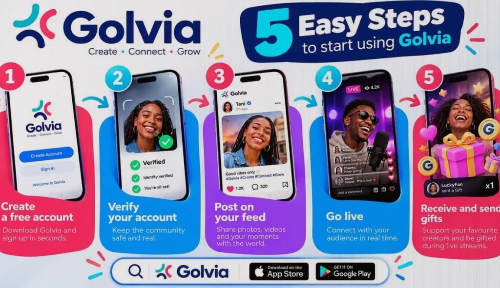 Golvia Launches Social Platform to Turn Creator Engagement Into Commerce