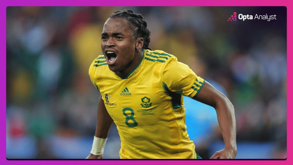 Bokang and Siphiwe Tshabalala launch kids clothing line