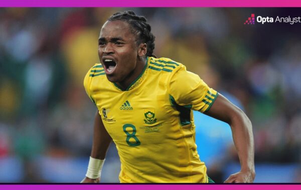 Siphiwe Tshabalala