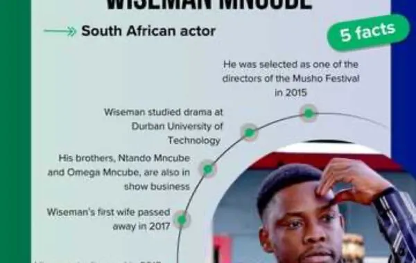 Up Close And Personal With Uzalo Actor Wiseman Mncube