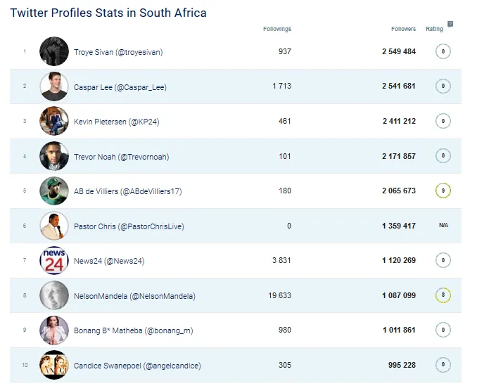 What’s Hot: Local celebs run SA Twitter