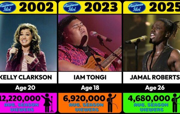 Idols finalists through the years
