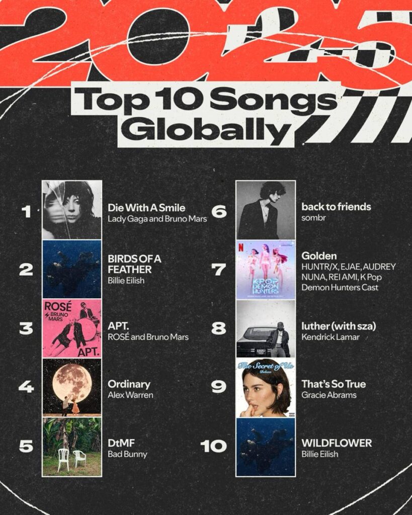 The Top 10 songs of the year