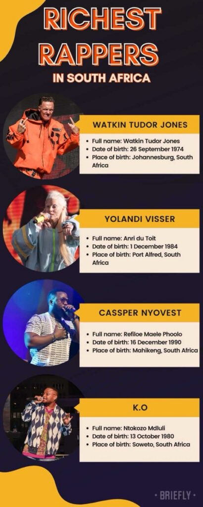 South Africa’s Richest Rappers