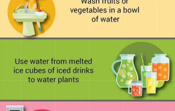 Water saving tips from your celebs