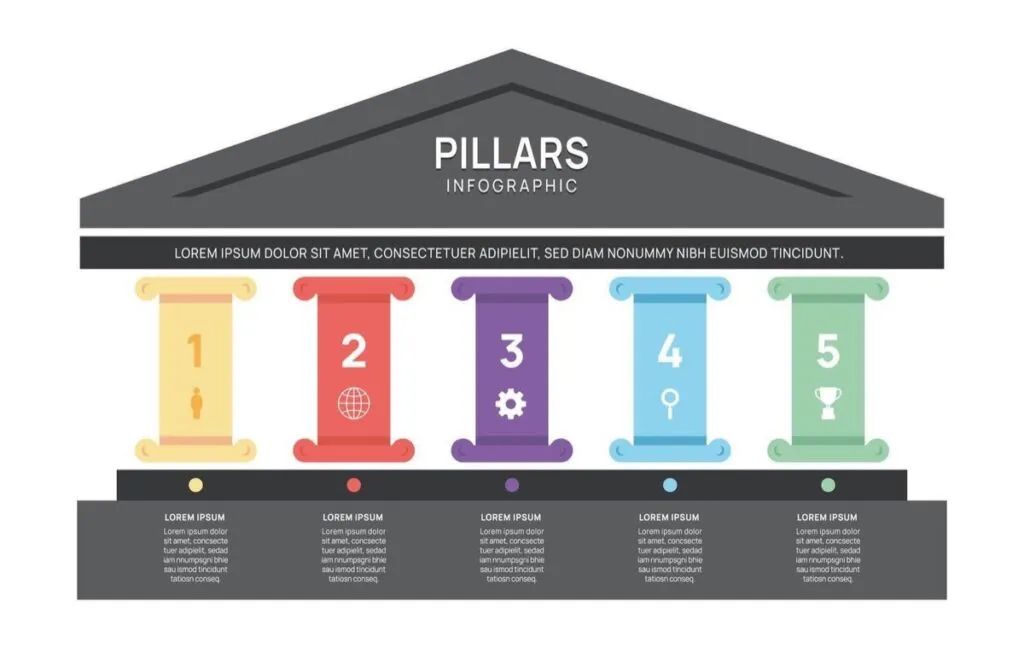 The Top 5 pillars of heritage