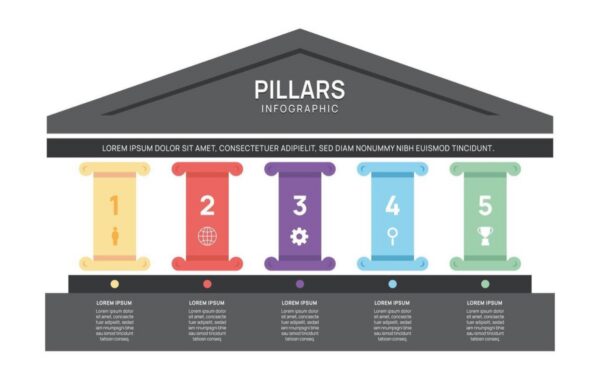 The Top 5 pillars of heritage