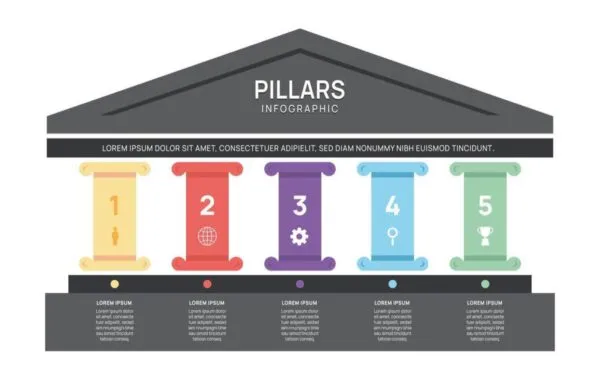 The Top 5 pillars of heritage