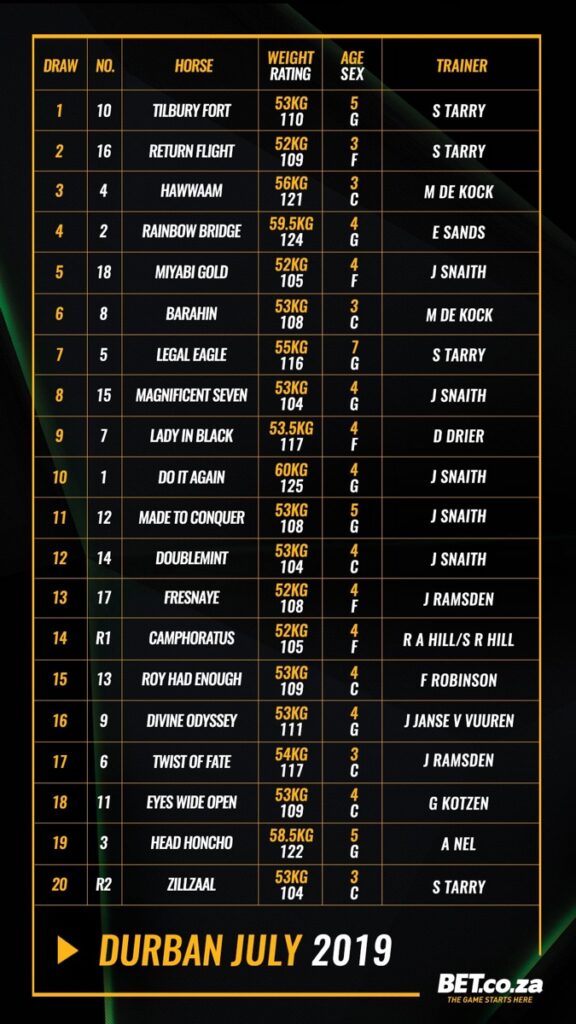 The Durban July in numbers