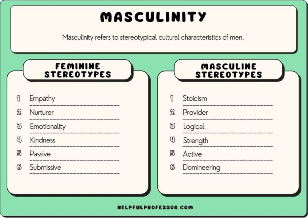 Is Masculinity So Fragile that it is Determined by Clothing?