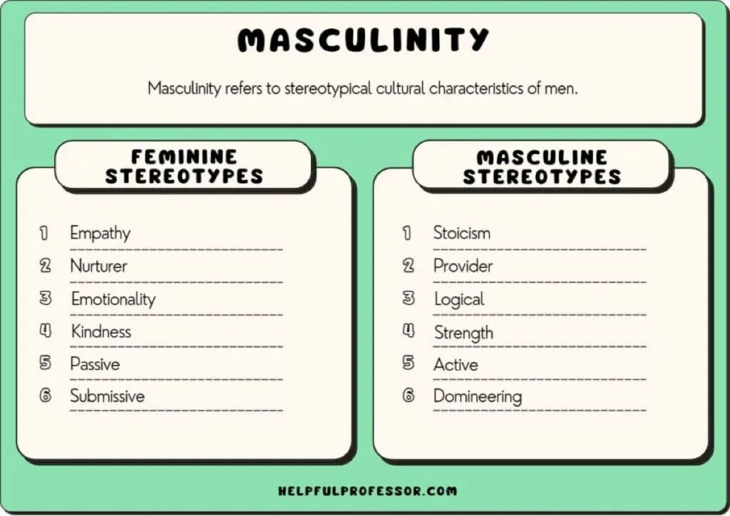 Is Masculinity So Fragile that it is Determined by Clothing?