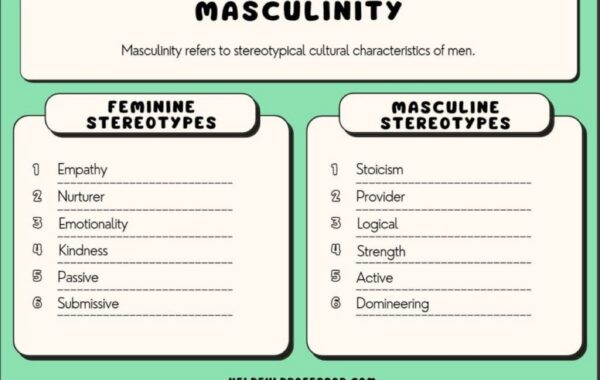 Is Masculinity So Fragile that it is Determined by Clothing?