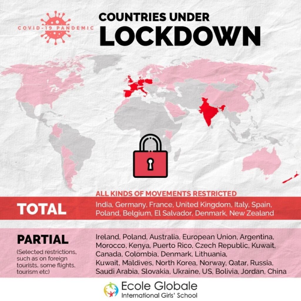 Mzansi Wants The Country To Be On Lockdown Because Of Corona Virus
