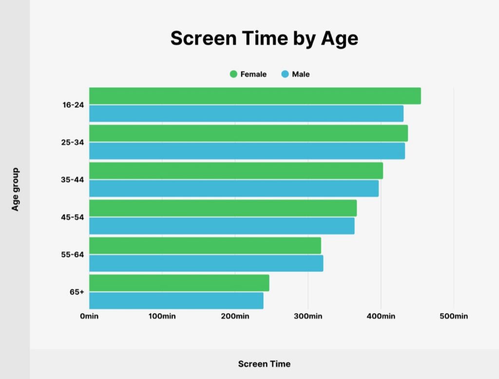 Screen Time For Bahumi!