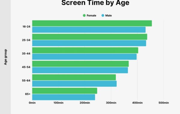 Screen Time For Bahumi!