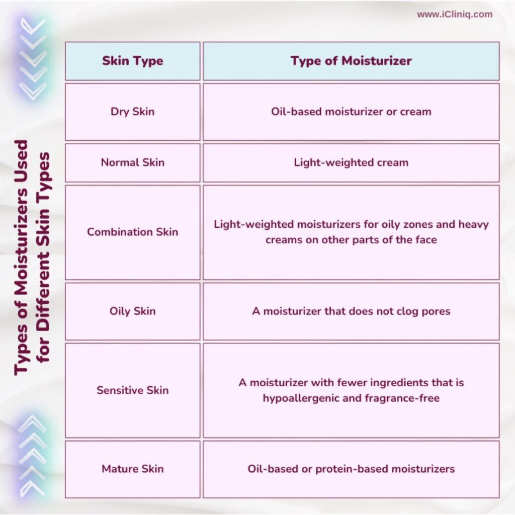 The type of moisturiser you’re using is affecting your skin
