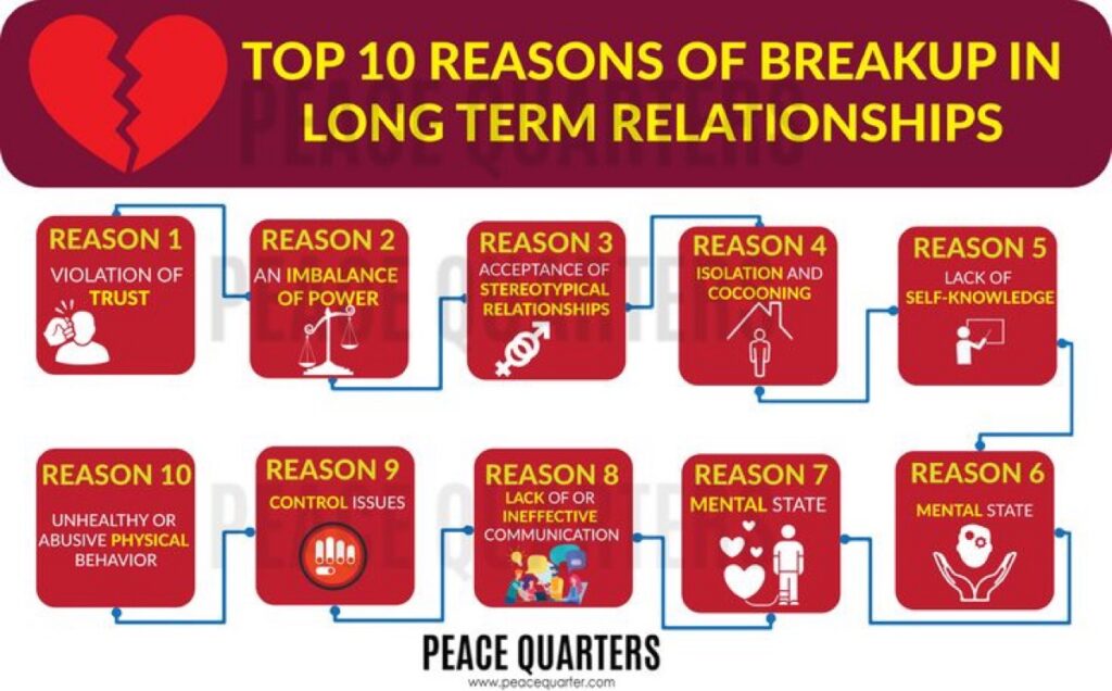 Reason Addresses His Break Up?