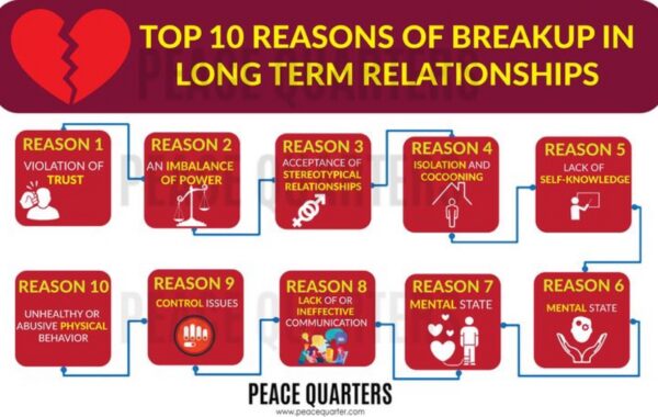 Reason Addresses His Break Up?