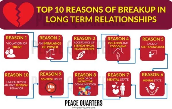 Reason Addresses His Break Up?
