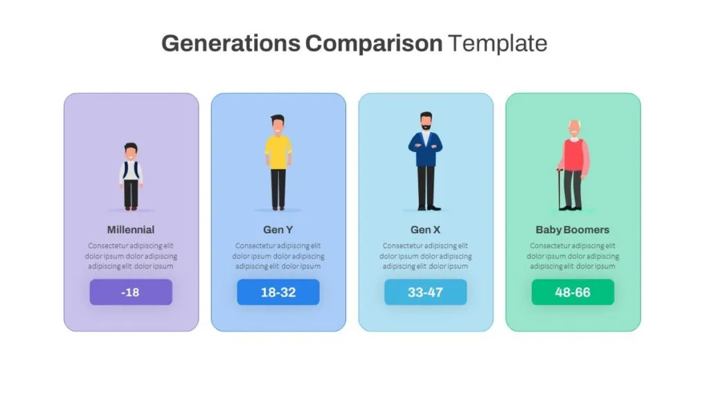 Generations contractual feud