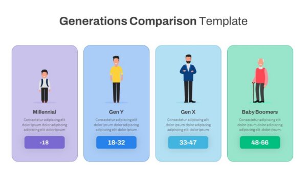Generations contractual feud