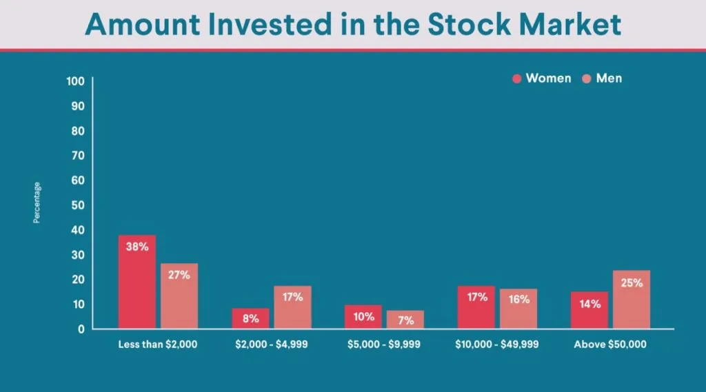 Mr. Music Encourages Men To Stop Investing In Women