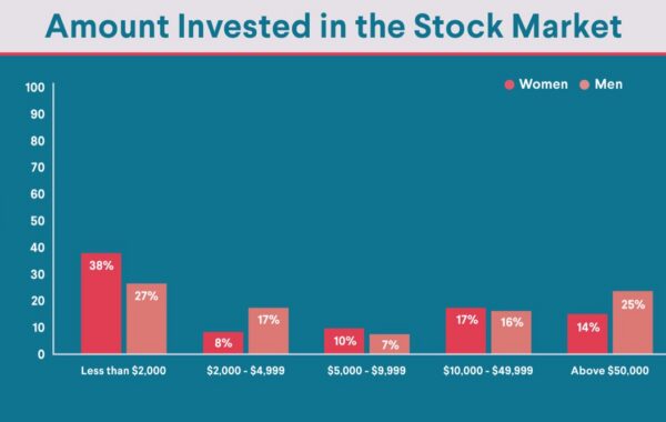 Mr. Music Encourages Men To Stop Investing In Women