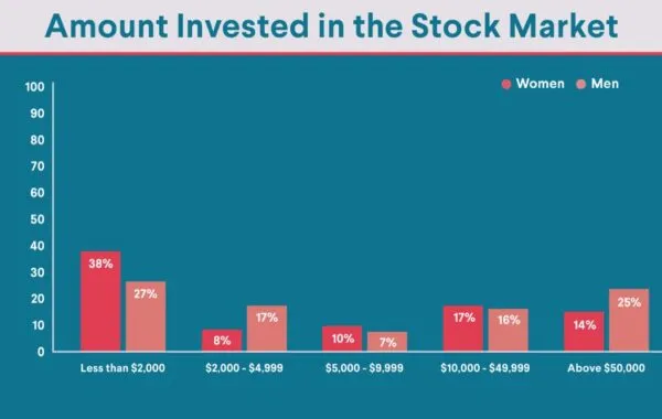 Mr. Music Encourages Men To Stop Investing In Women