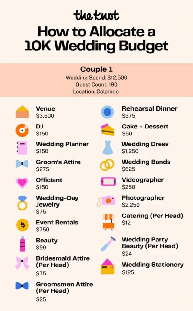 Reviews: #OPW: A perfect wedding on a tight budget