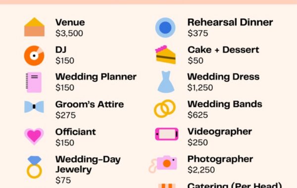 #OPW: A perfect wedding on a tight budget
