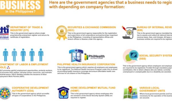 All the agencies to contact if you want to act