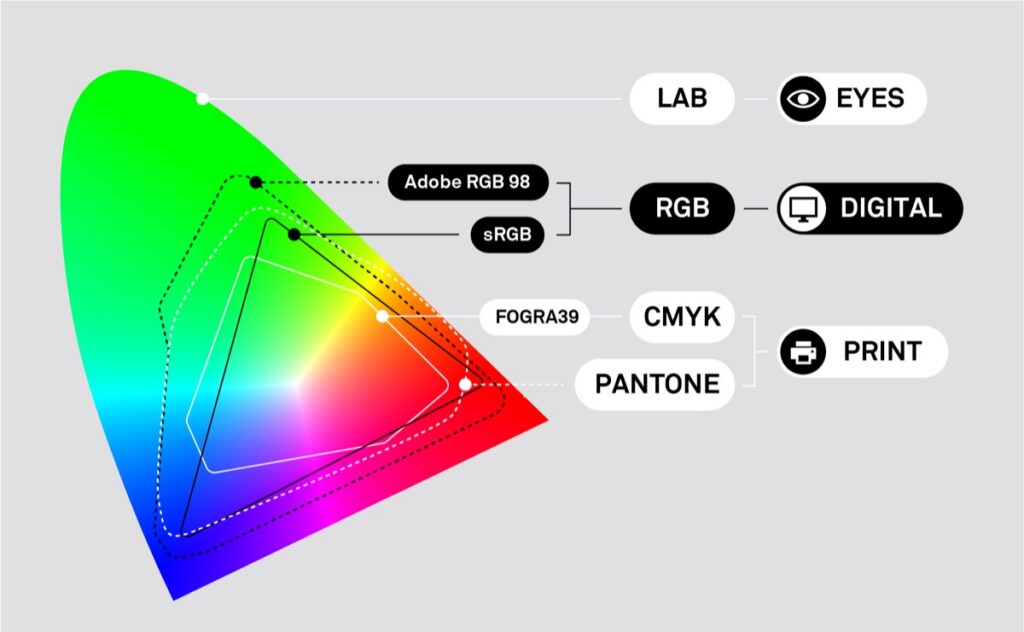 Introducing The New Faces Of RGB