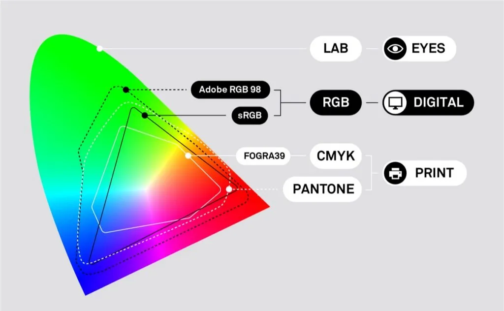 Introducing The New Faces Of RGB