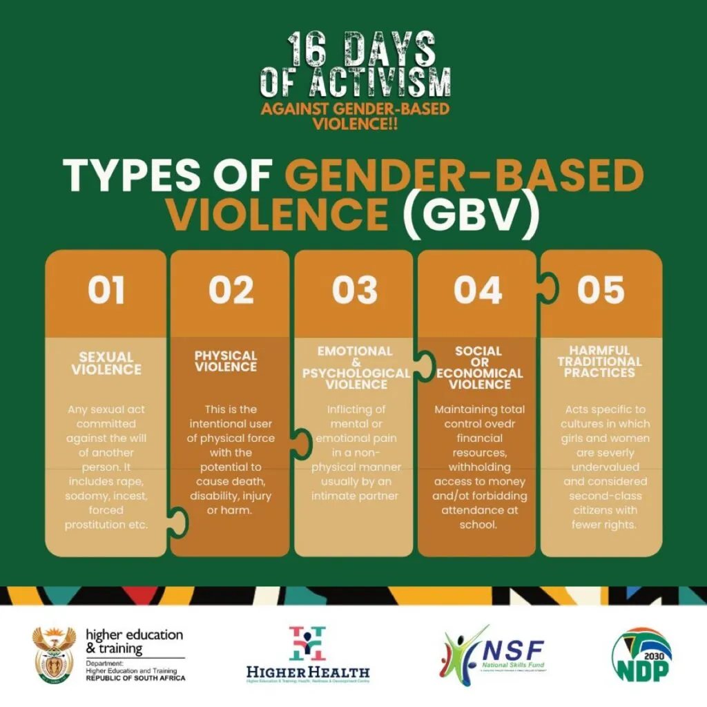 Do You Have 3 Minutes To End GBV?