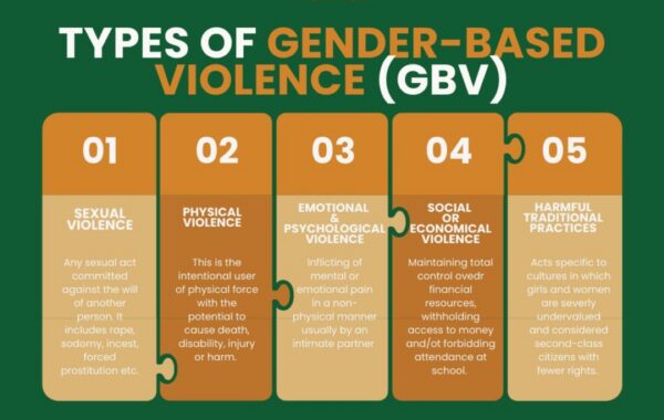 Do You Have 3 Minutes To End GBV?