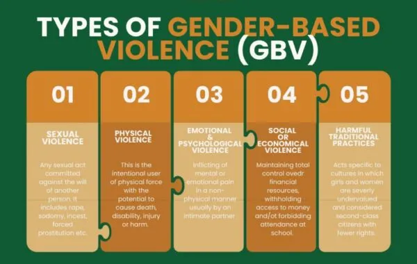 Do You Have 3 Minutes To End GBV?
