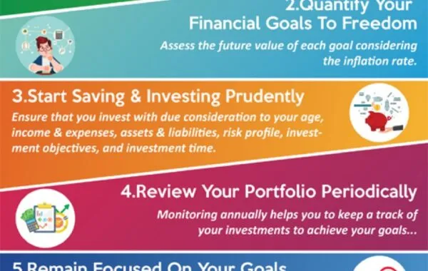 Tips To Get Your Financial Freedom Today