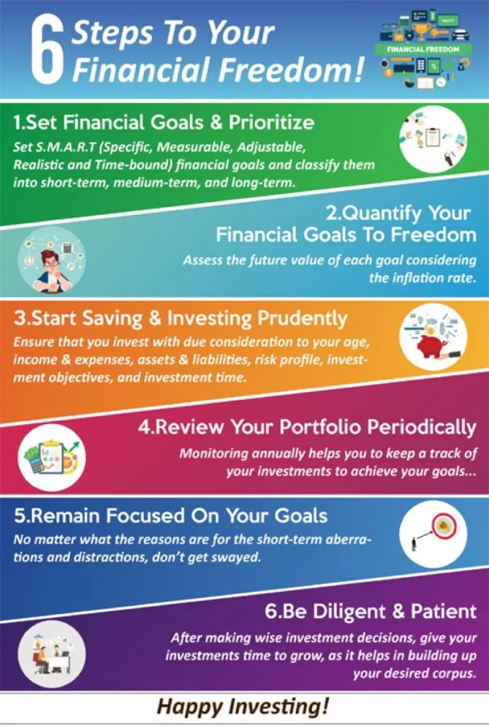 Tips To Get Your Financial Freedom Today