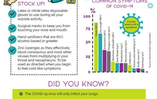 COVID-19 – Know The Facts And Stay Safe.