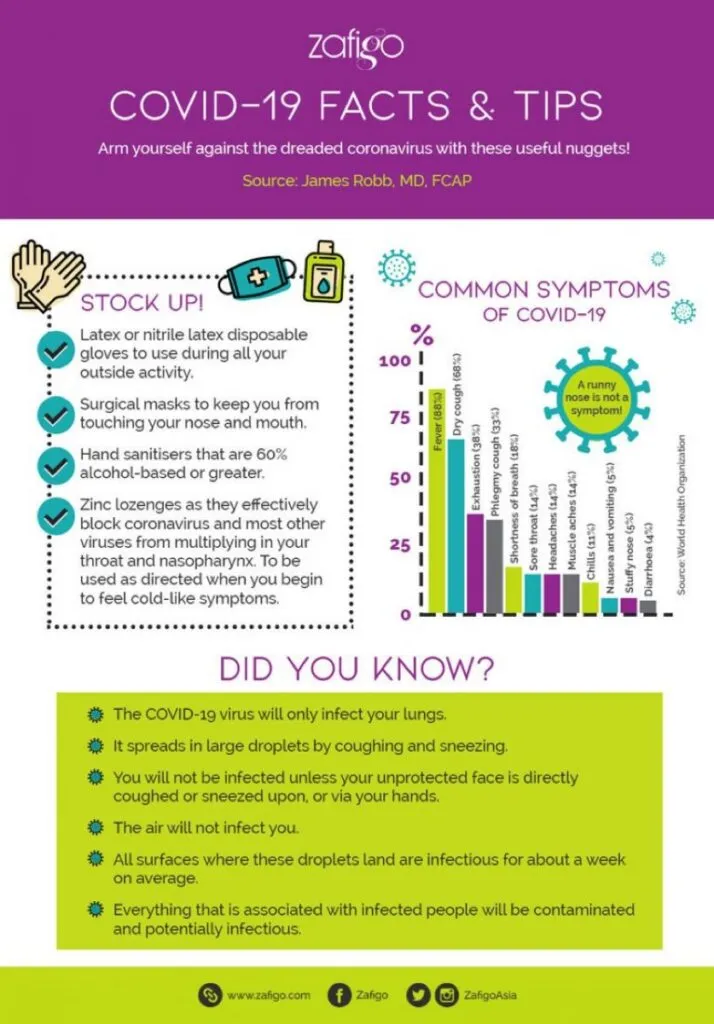 COVID-19 – Know The Facts And Stay Safe.