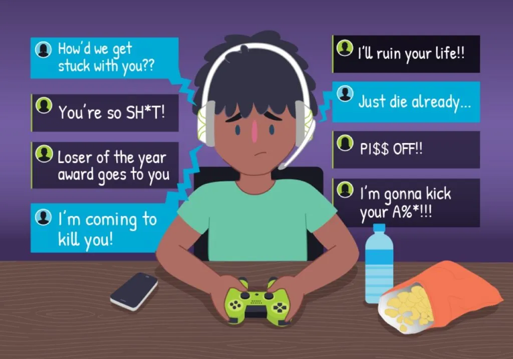 Ever Been Bullied Online?