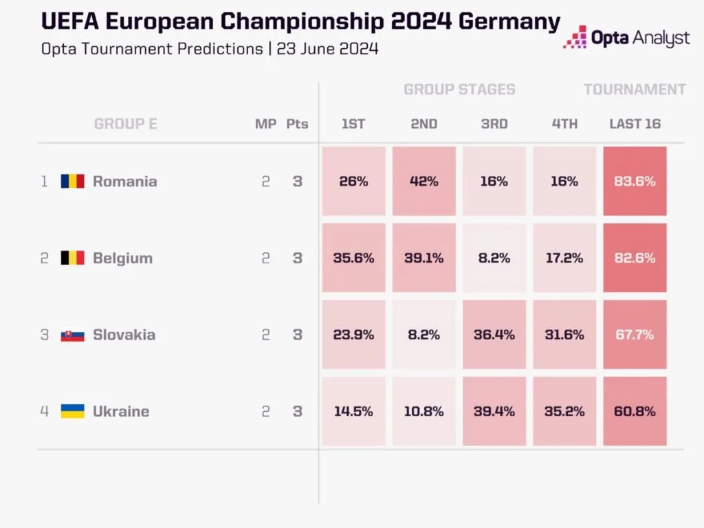 EUROS: Changes, Permutations & Drama
