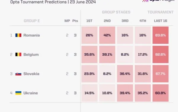EUROS: Changes, Permutations & Drama