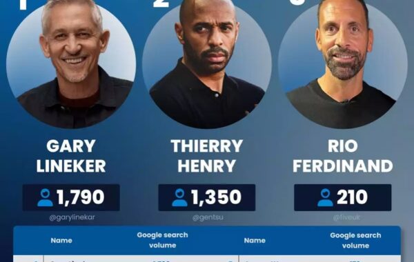 Take your pick, who is the best male sports anchor in Mzansi?