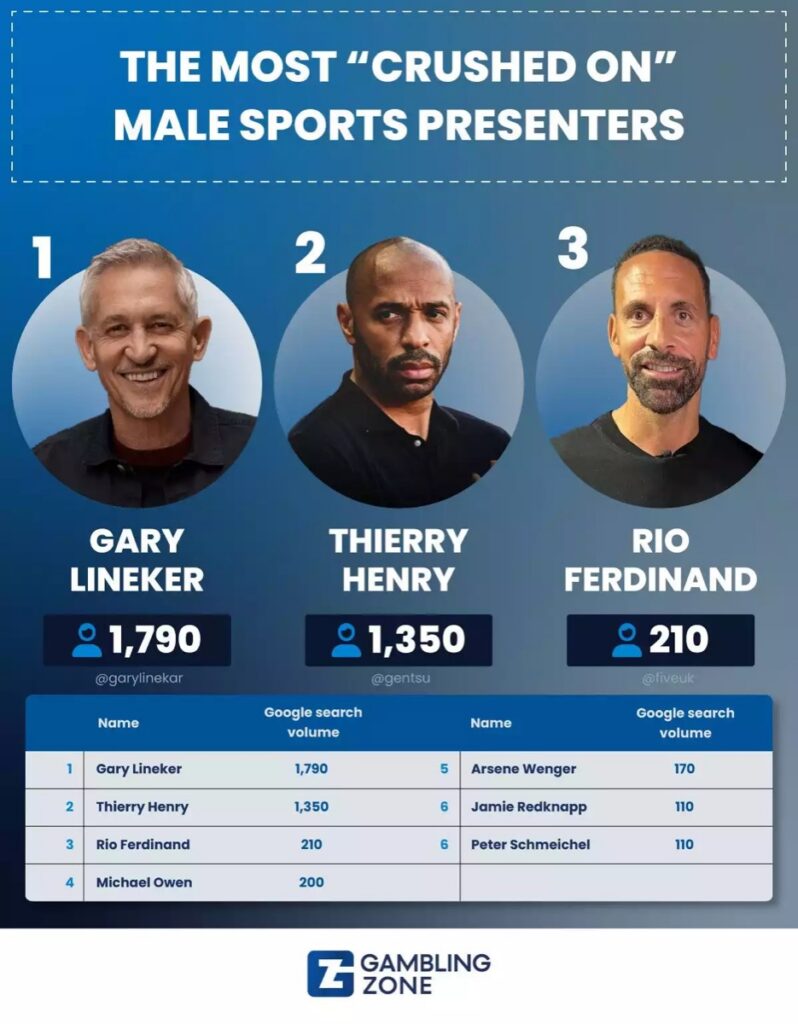 Take your pick, who is the best male sports anchor in Mzansi?