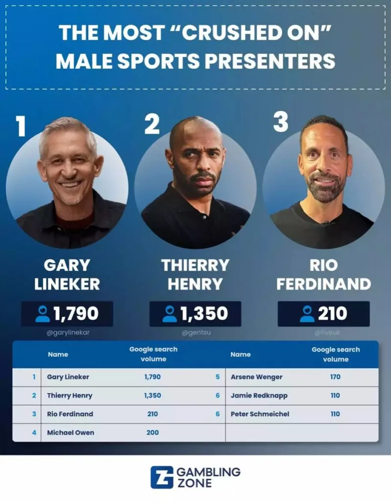 Take your pick, who is the best male sports anchor in Mzansi?
