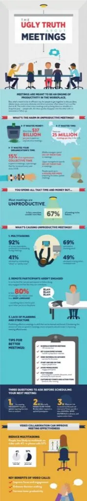 The Ugly Truth About Your Workplace